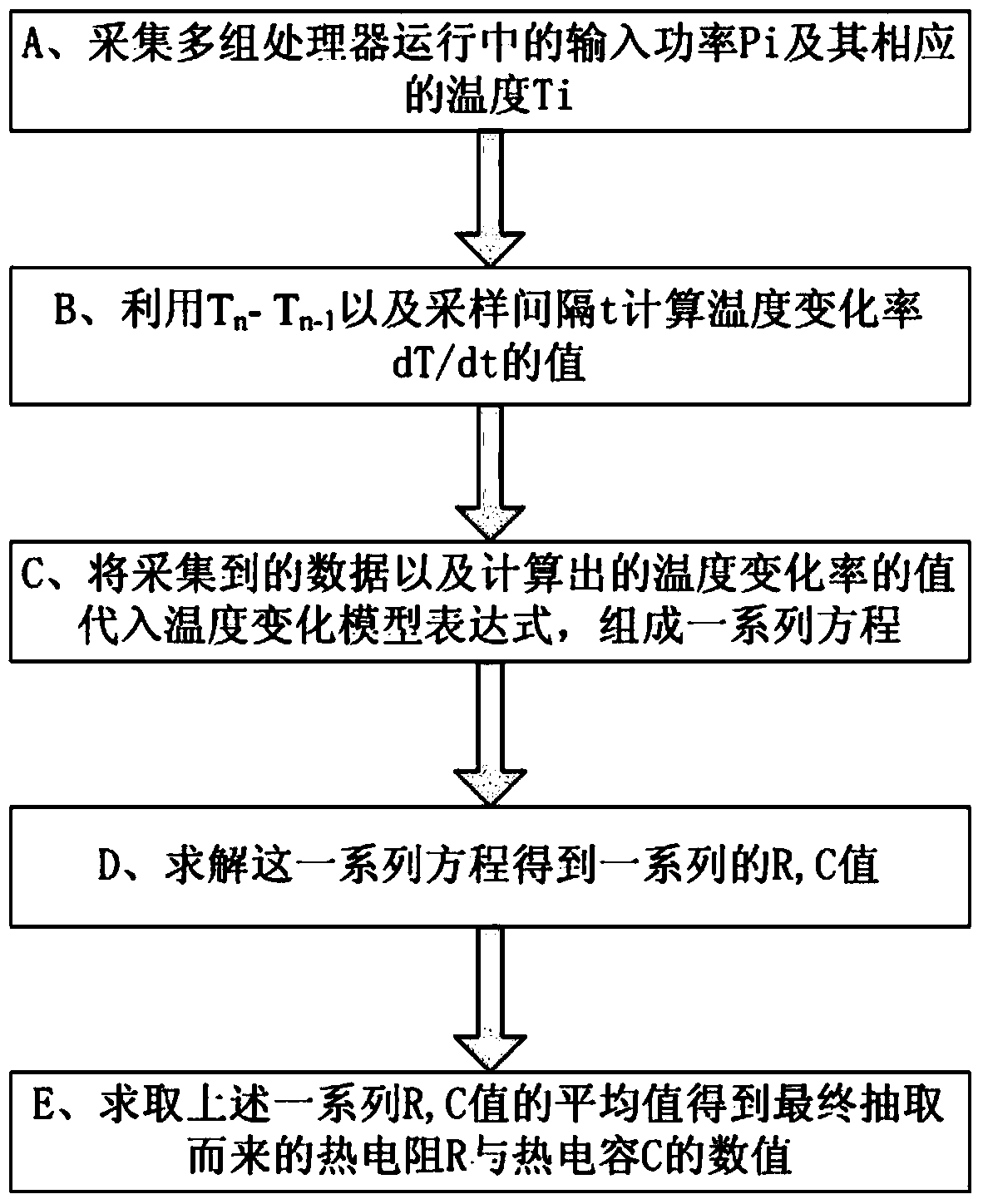 A Chip Temperature Prediction Method Based on Heat Conduction Theory