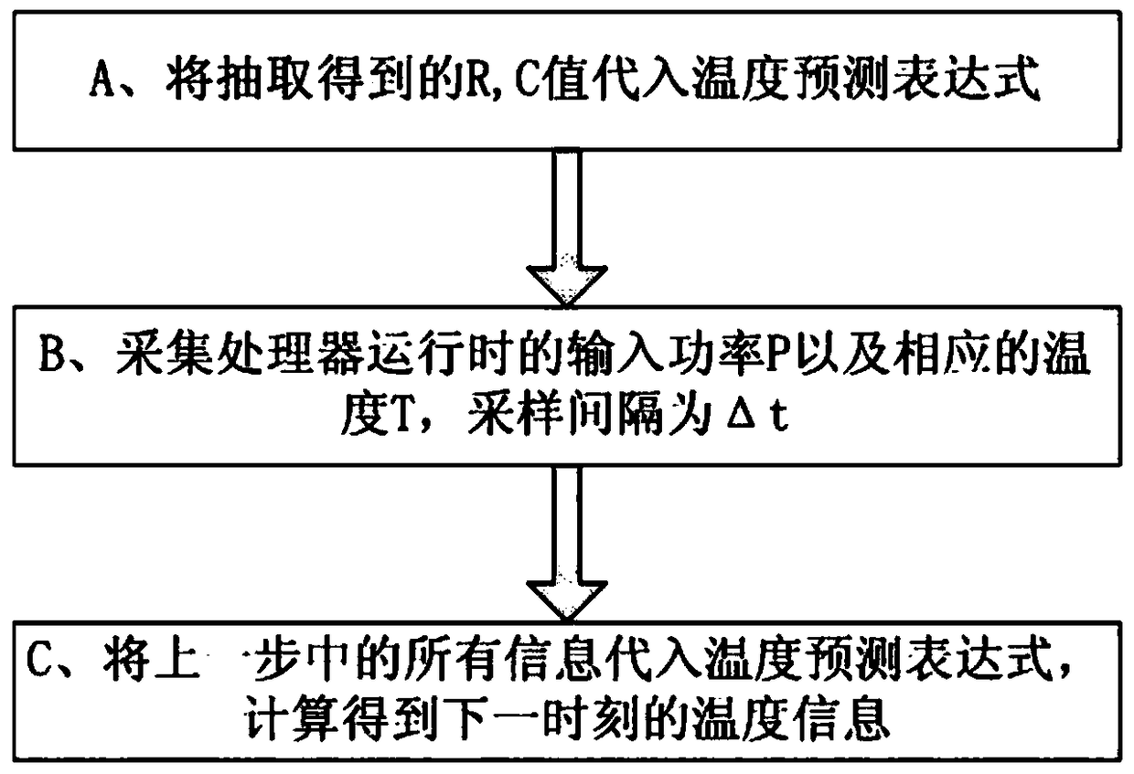 A Chip Temperature Prediction Method Based on Heat Conduction Theory