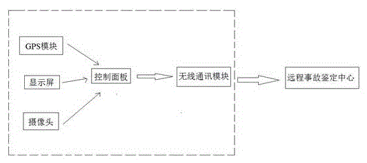 Traffic accident responsibility identification and claim settlement method