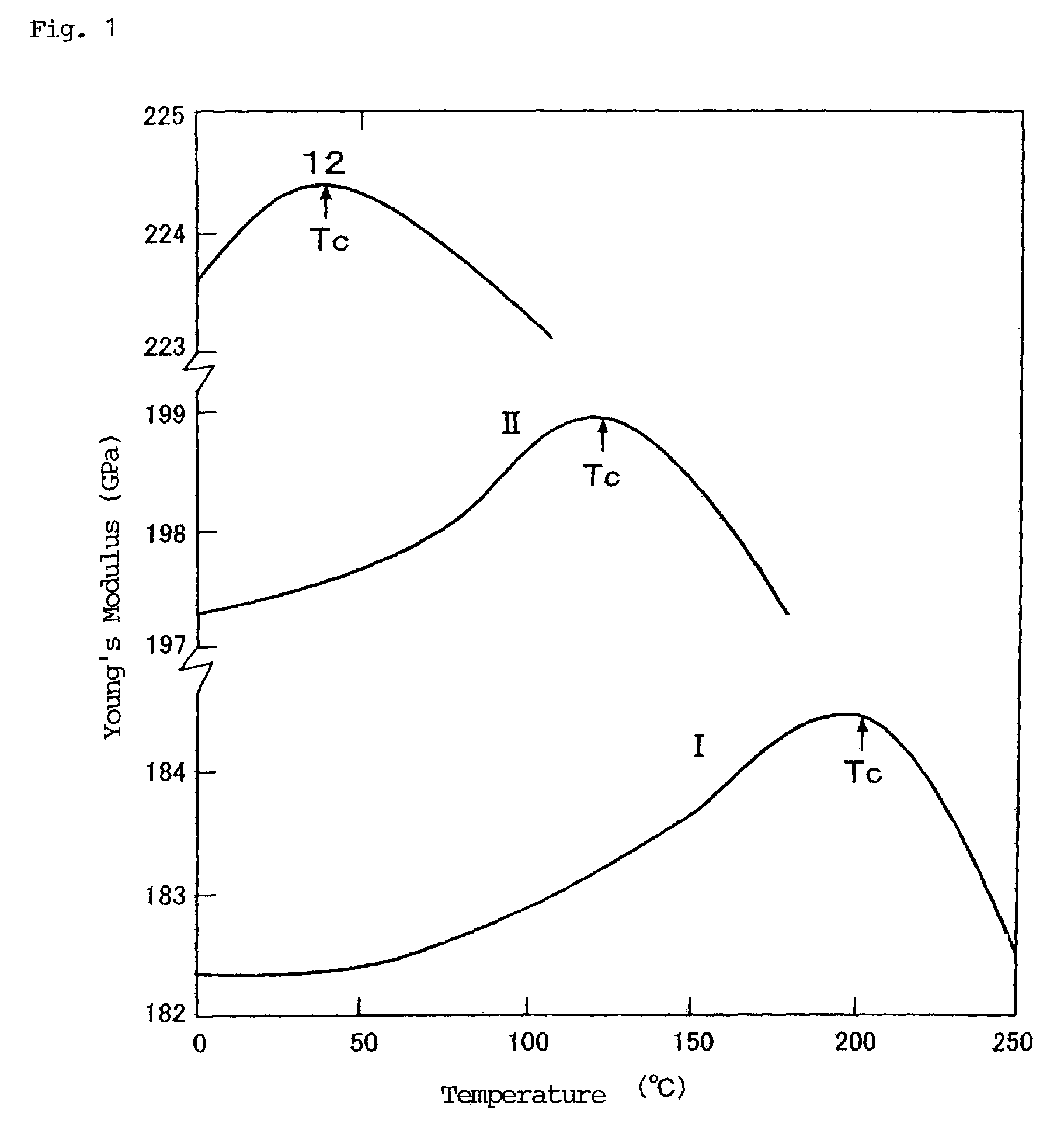 Magnetically insensitive, highly hard and constant-modulus alloy, and its production method, as well as hair spring, mechanical driving apparatus and watch and clock