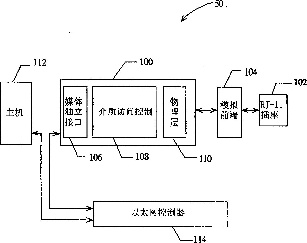 Method and system for optimizing the design of a network controller