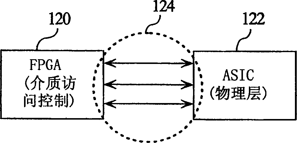 Method and system for optimizing the design of a network controller