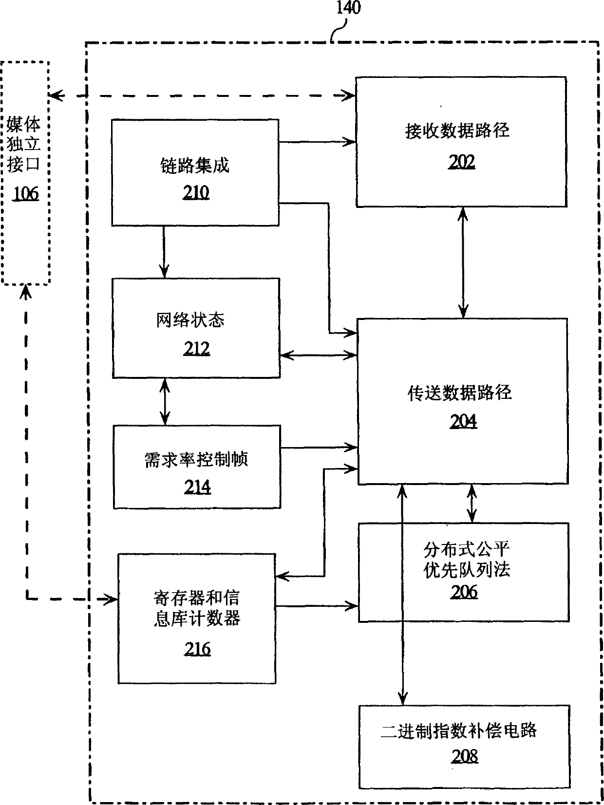 Method and system for optimizing the design of a network controller