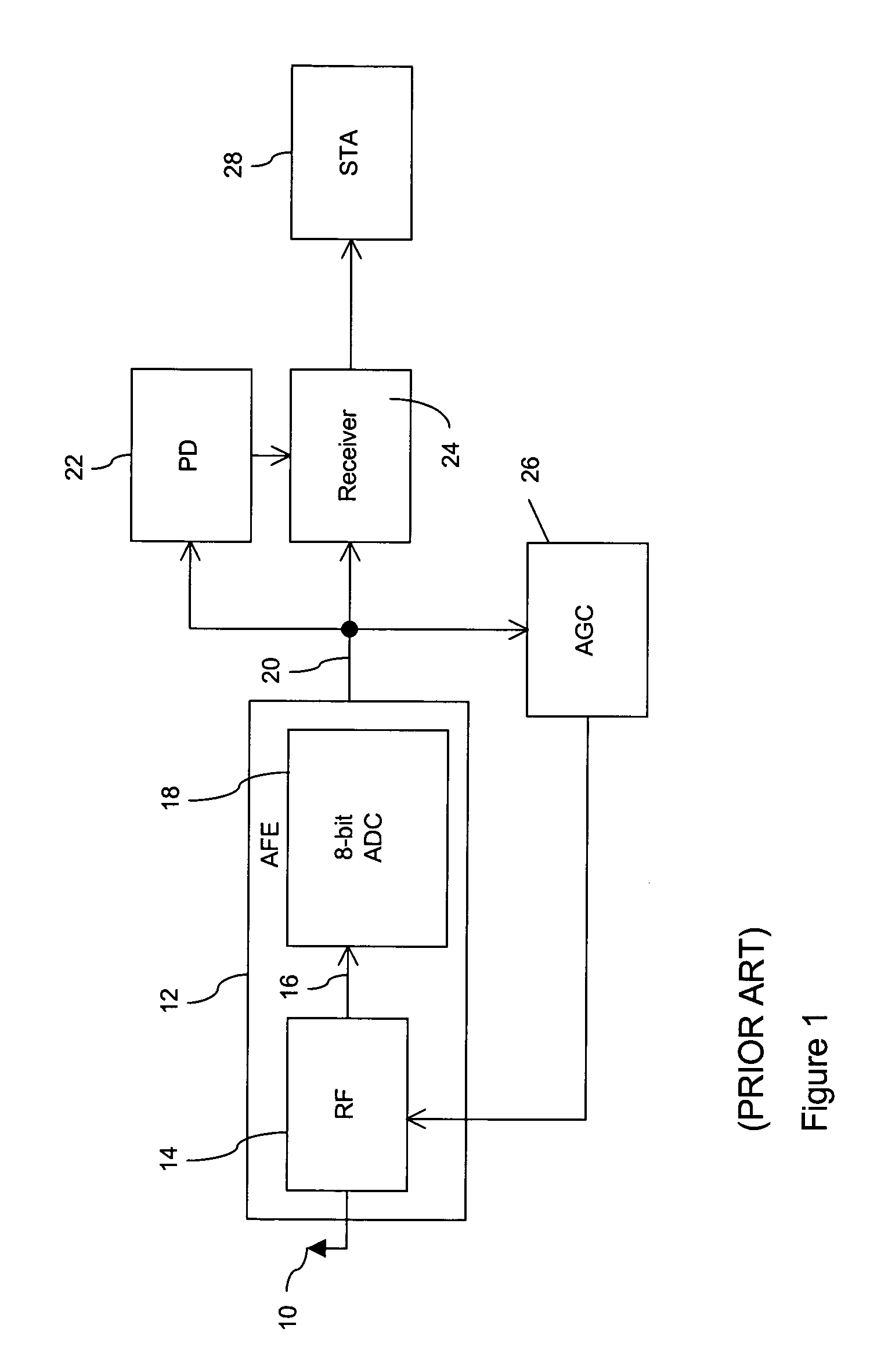 Receiver with low power listen mode in a wireless local area network