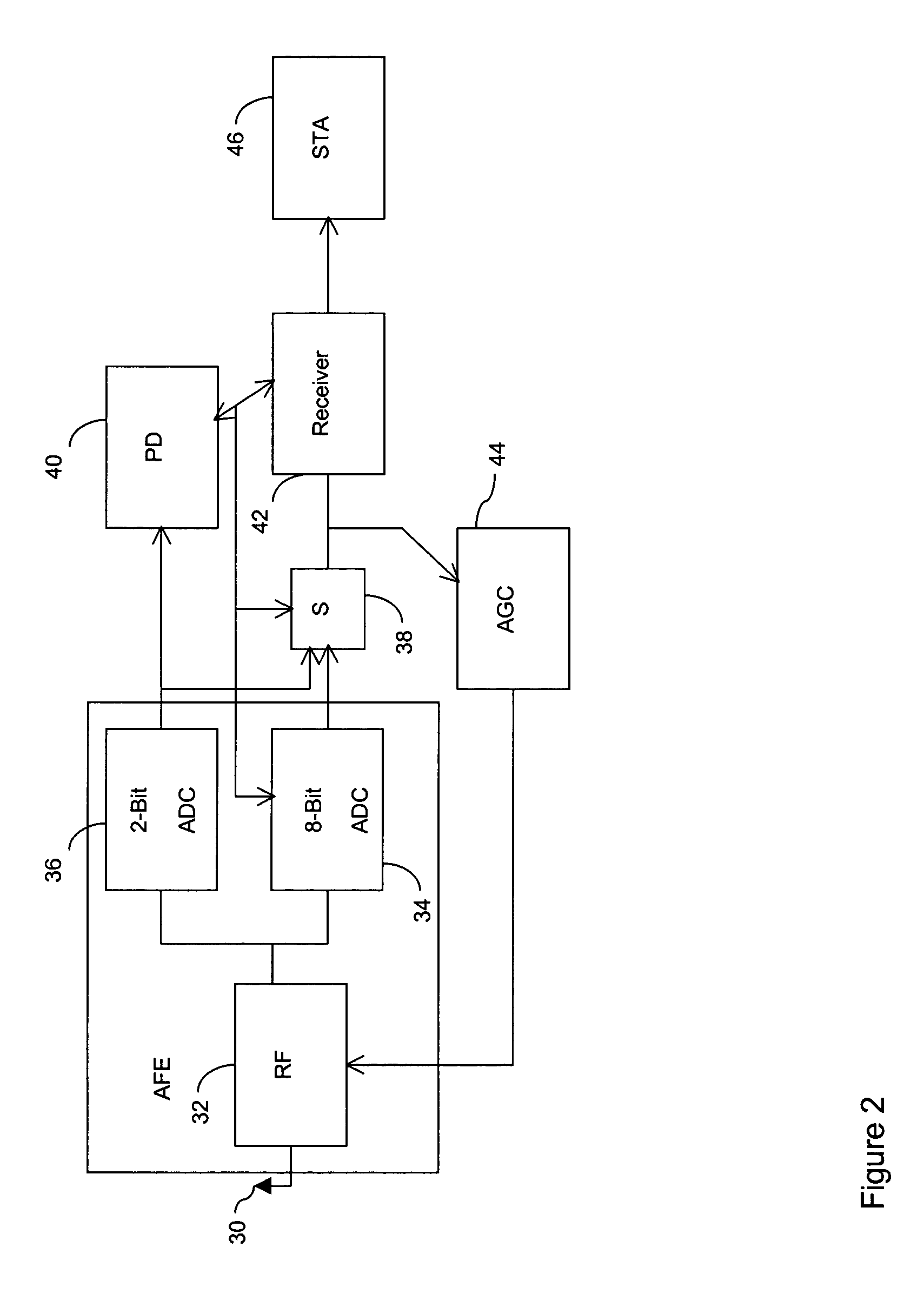 Receiver with low power listen mode in a wireless local area network