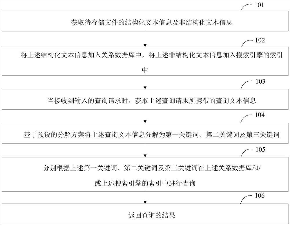 An information management method, information management system and electronic equipment