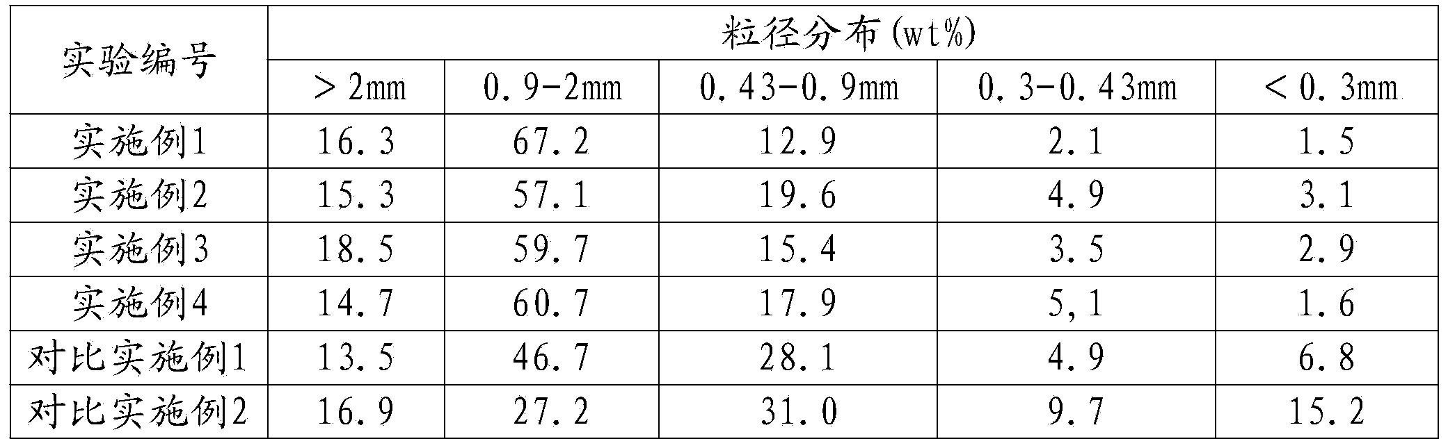 Polypropylene catalyst spherical carrier and solid catalyst and preparation method thereof