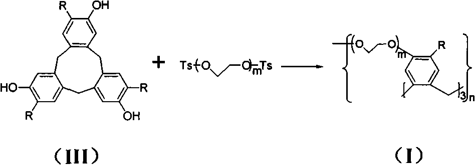 Meshy gel material with three-ring veratrum hydrocarbon derivate as node and preparation method thereof