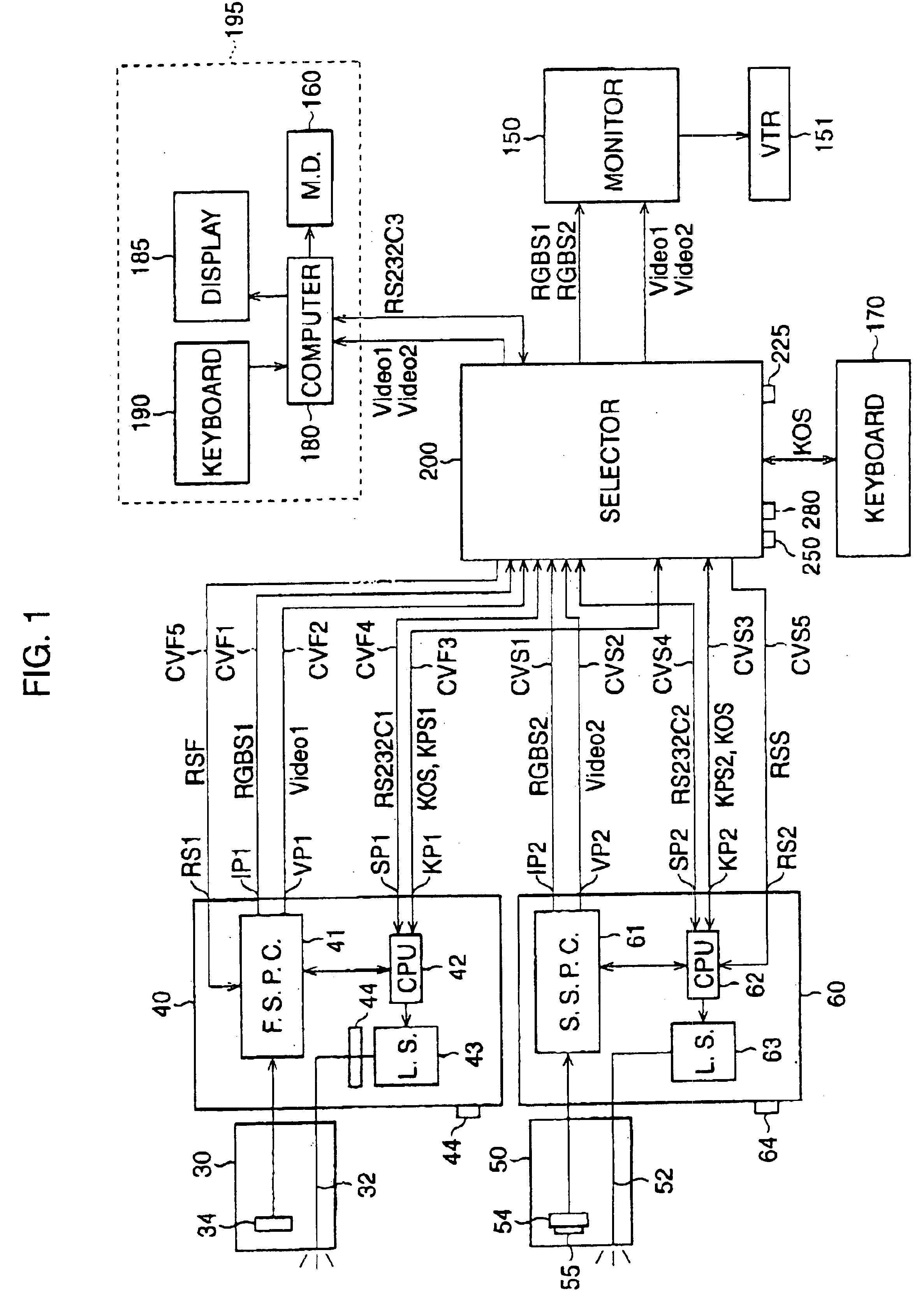 Electronic endoscope system including a plurality of video-processors