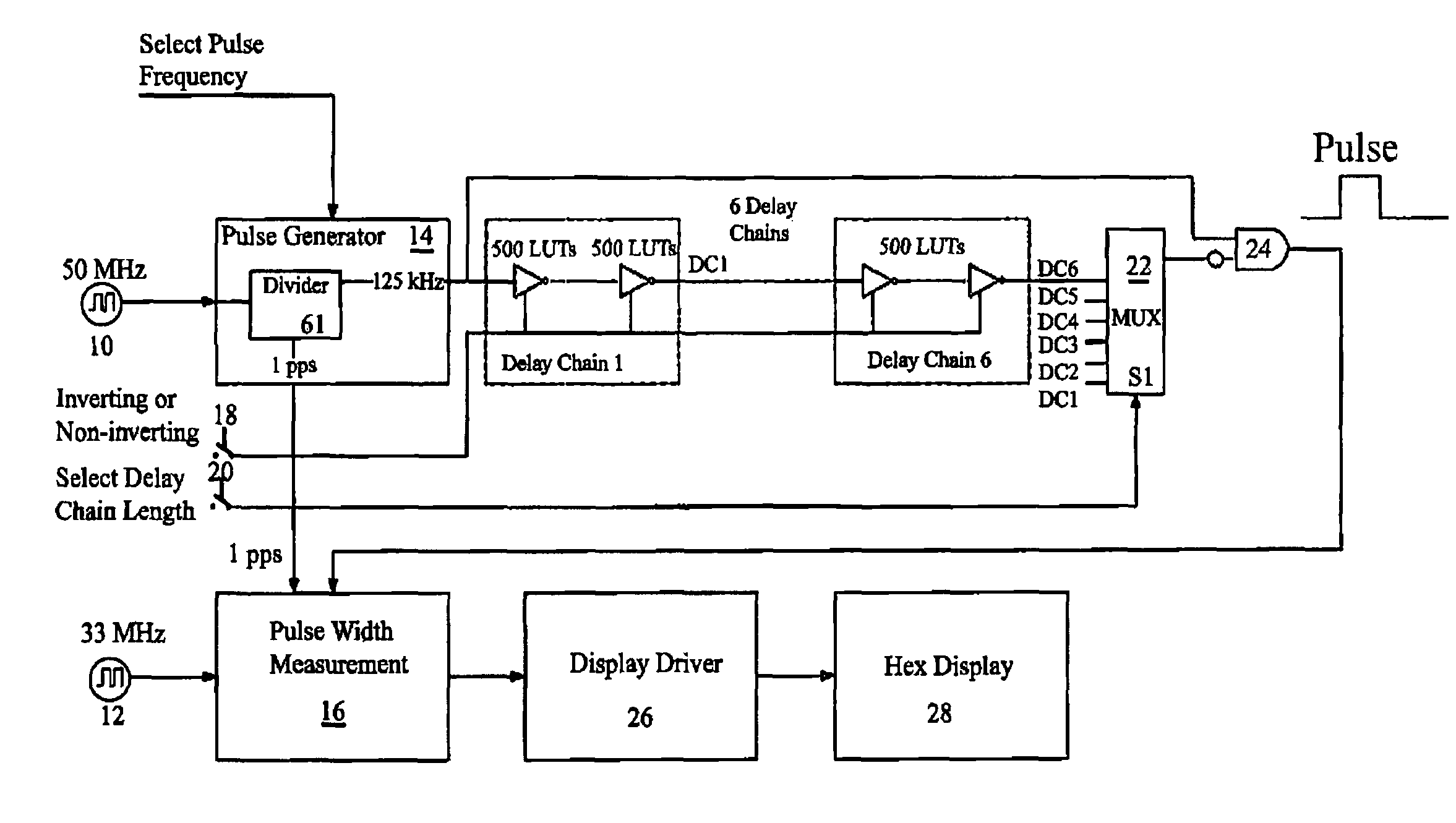 Precise delay measurement through combinatorial logic