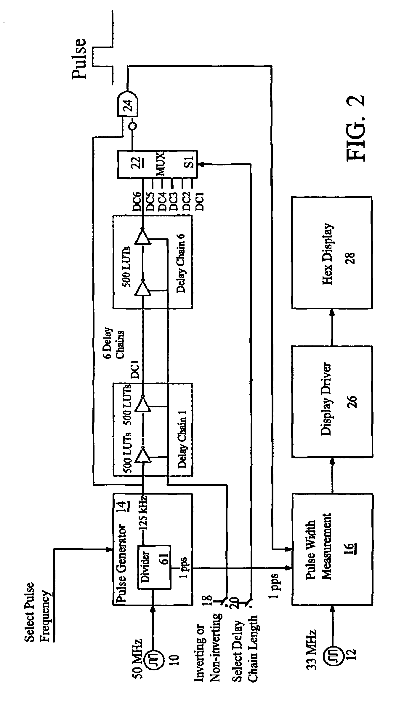 Precise delay measurement through combinatorial logic