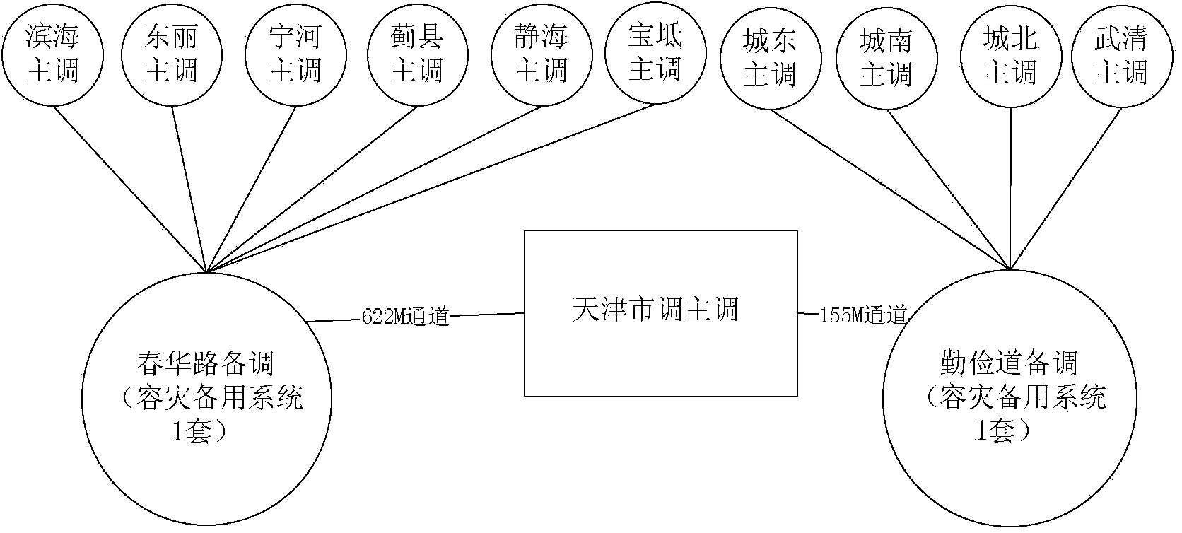 Method for implementing multisystem disaster recovery back-up system based on extended CIMXML (common information model/extensible markup language)