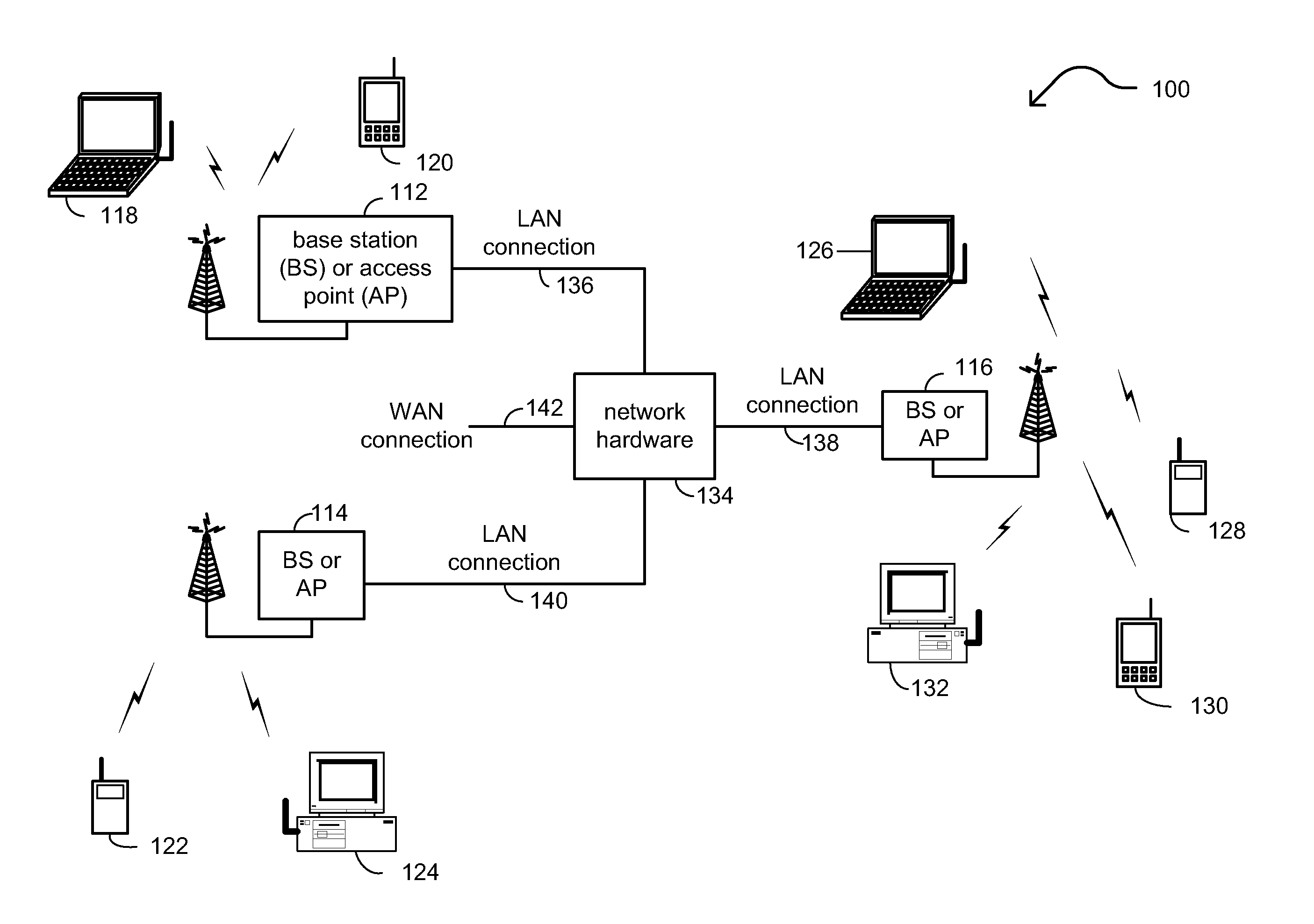 Inter-AP coordination and synchronization within wireless communications