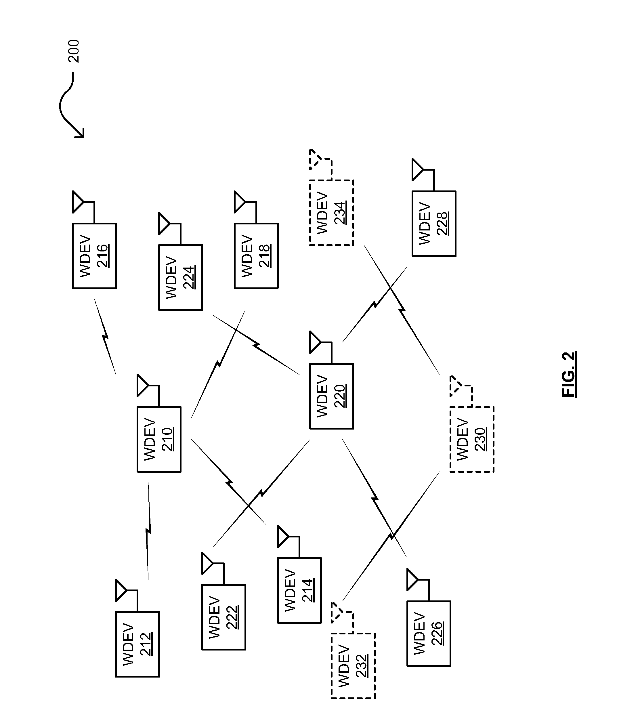 Inter-AP coordination and synchronization within wireless communications