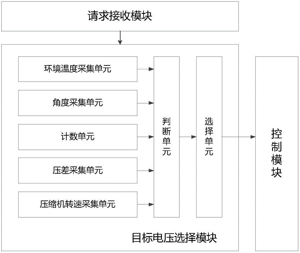 Fan rotation speed control method, control system and water tank