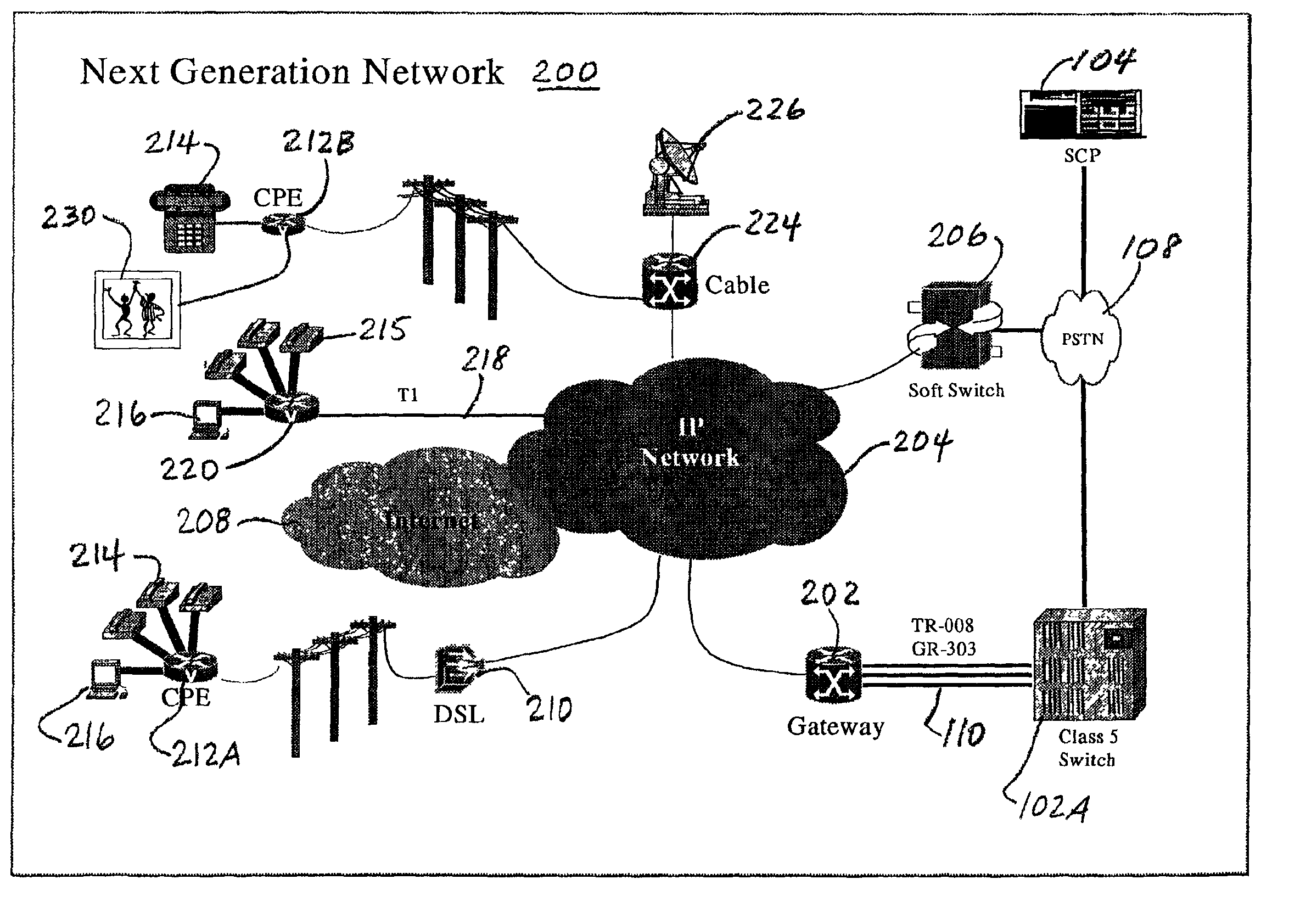 Analysis method for provisioning subscribers in a next generation telecommunications network