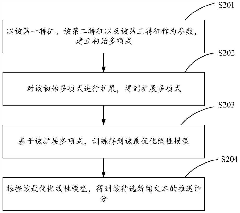 News text pushing method, device and equipment and storage medium