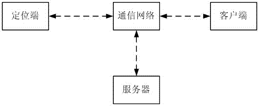 Position tracking protection system and method