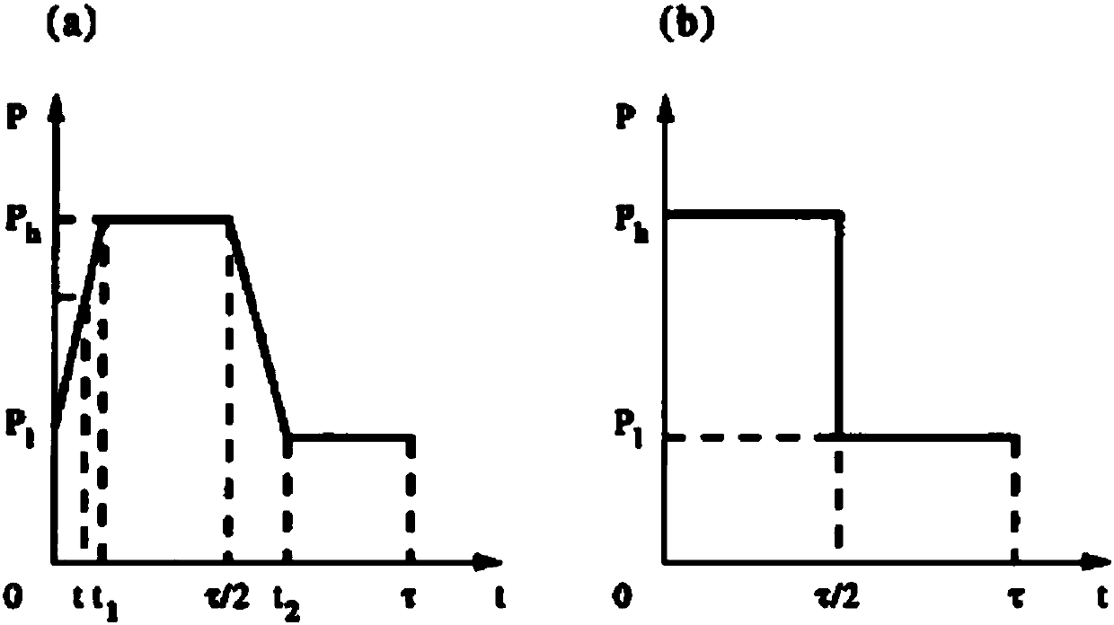 Model building method and detection device of gm refrigerator compressor unit