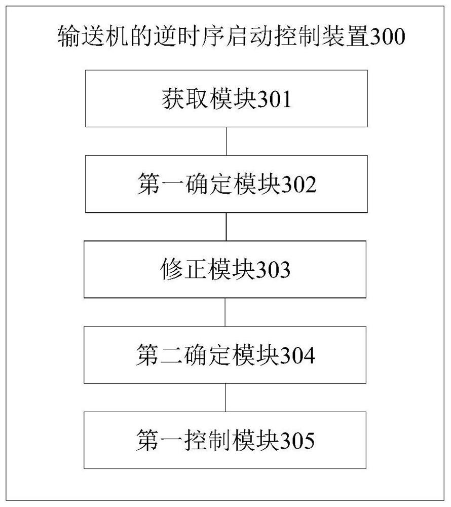 Reverse time sequence starting control method and device of conveyor