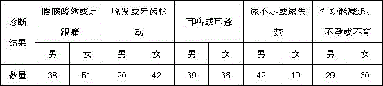 Traditional Chinese medicine composition for treating kidney deficiency and preparation method thereof