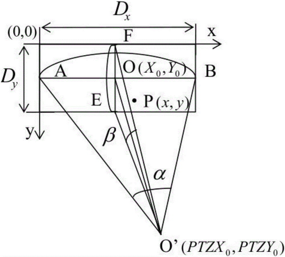 Single-point calibration method for multi-target automatic tracking and monitoring system