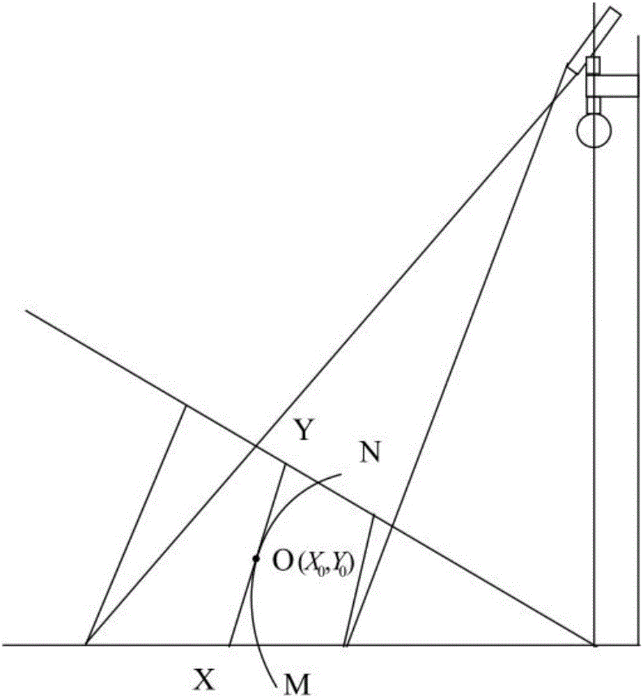 Single-point calibration method for multi-target automatic tracking and monitoring system