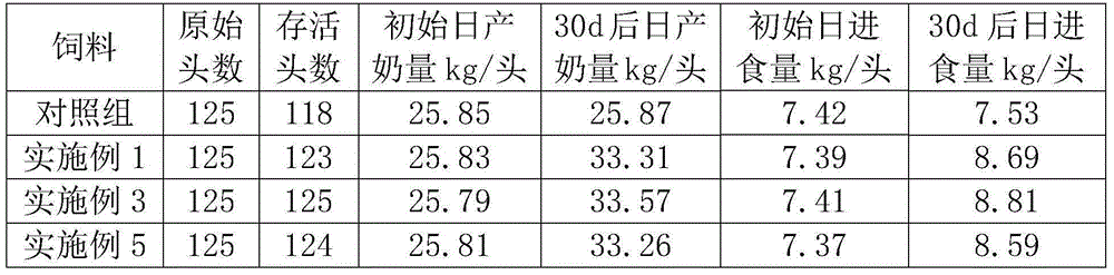 Specific feed for dairy buffalo