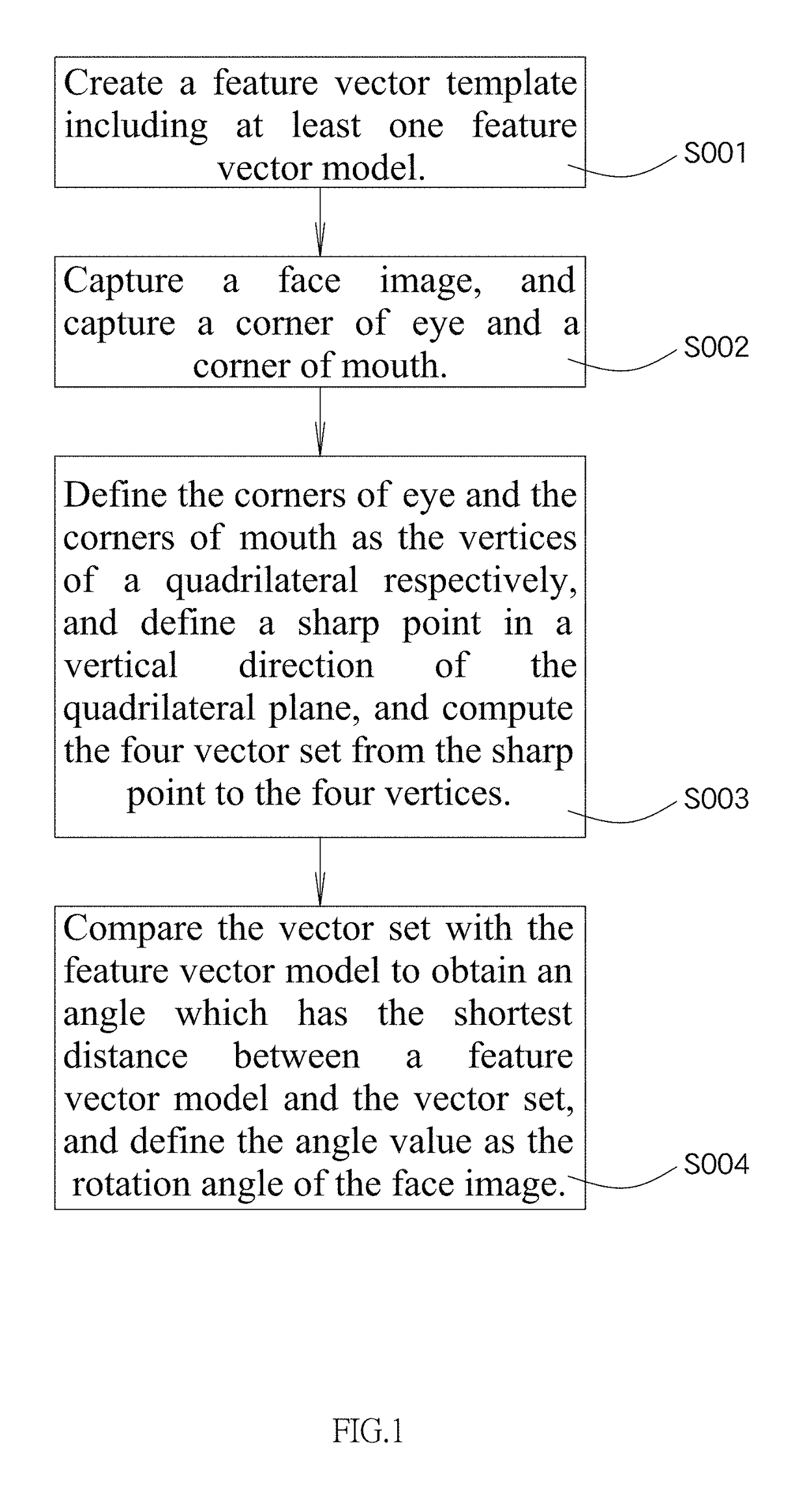 Method for creating face replacement database