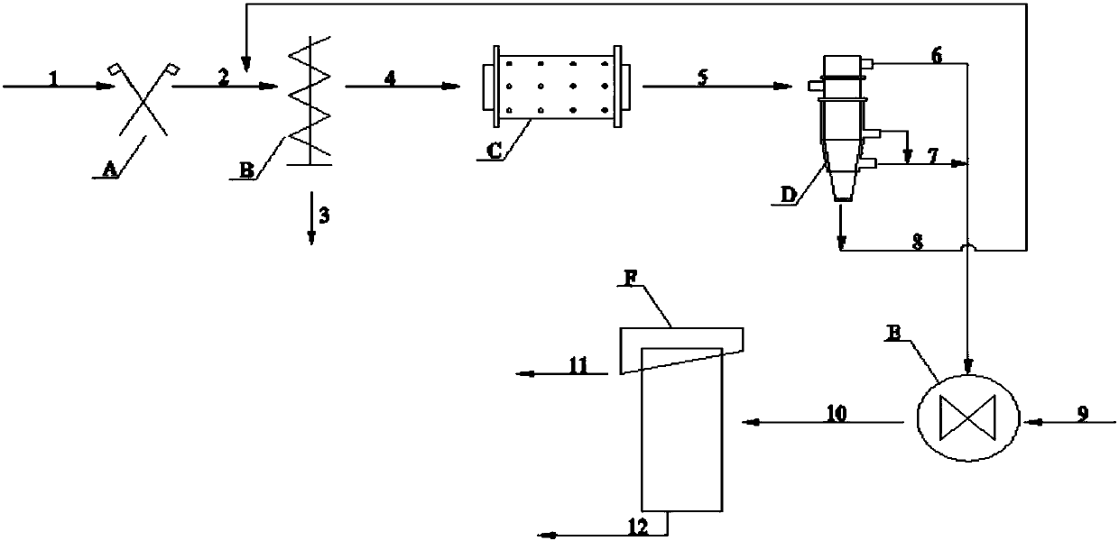 A dissociation and re-election process of coking powder mid-coal