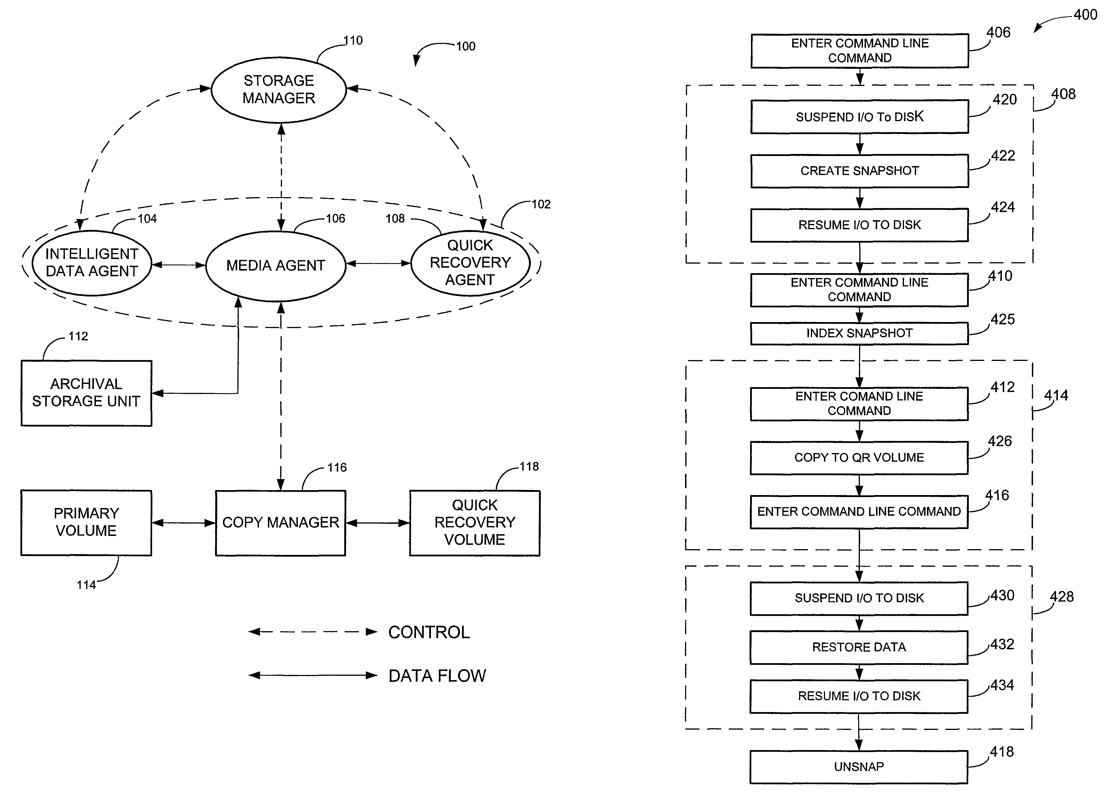 System and method for generating and managing quick recovery volumes