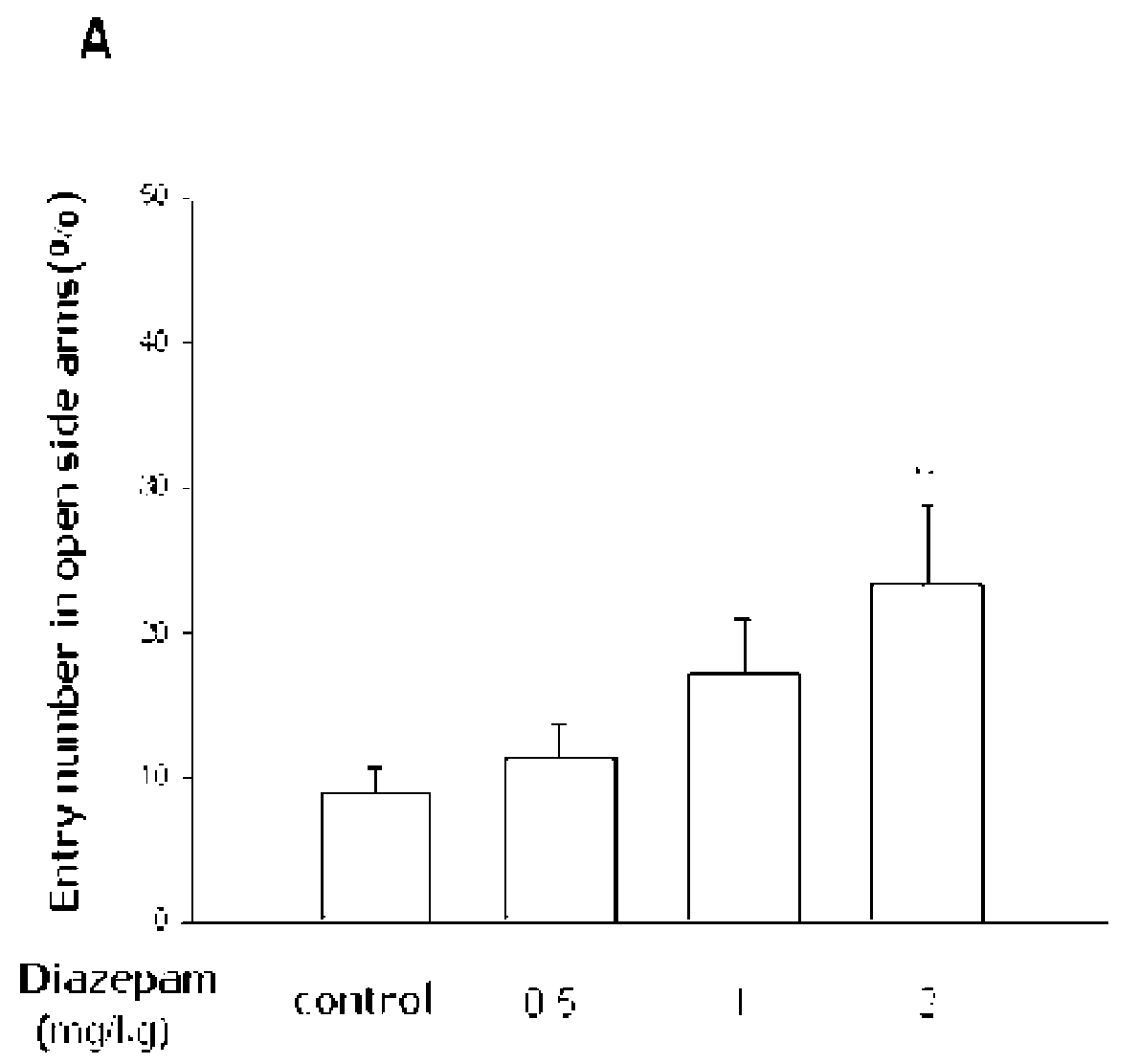 Obovatol Having Anti-Anxiety Activity