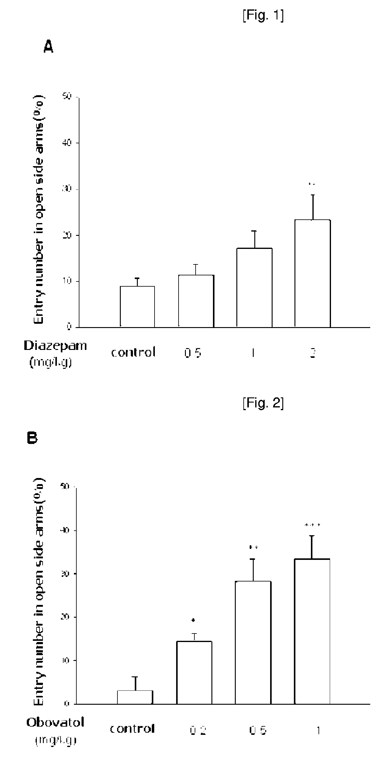 Obovatol Having Anti-Anxiety Activity