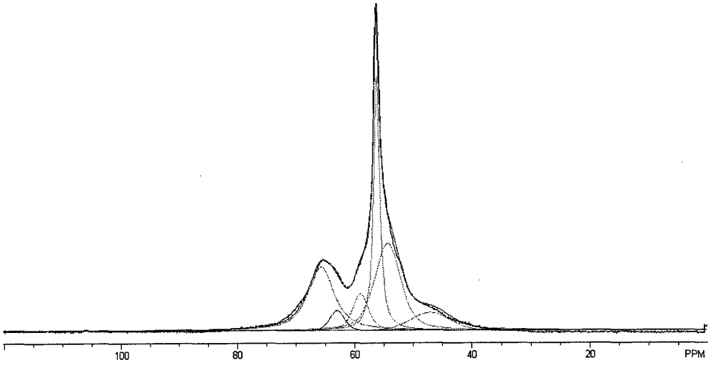 Modified Y type molecular sieve