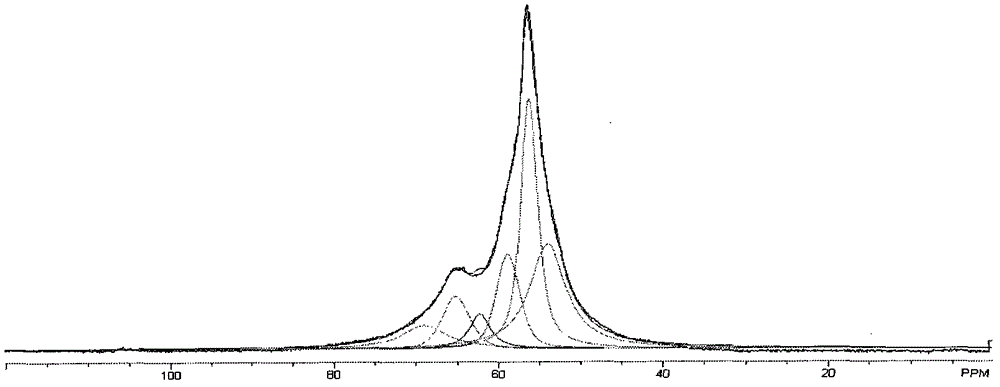 Modified Y type molecular sieve