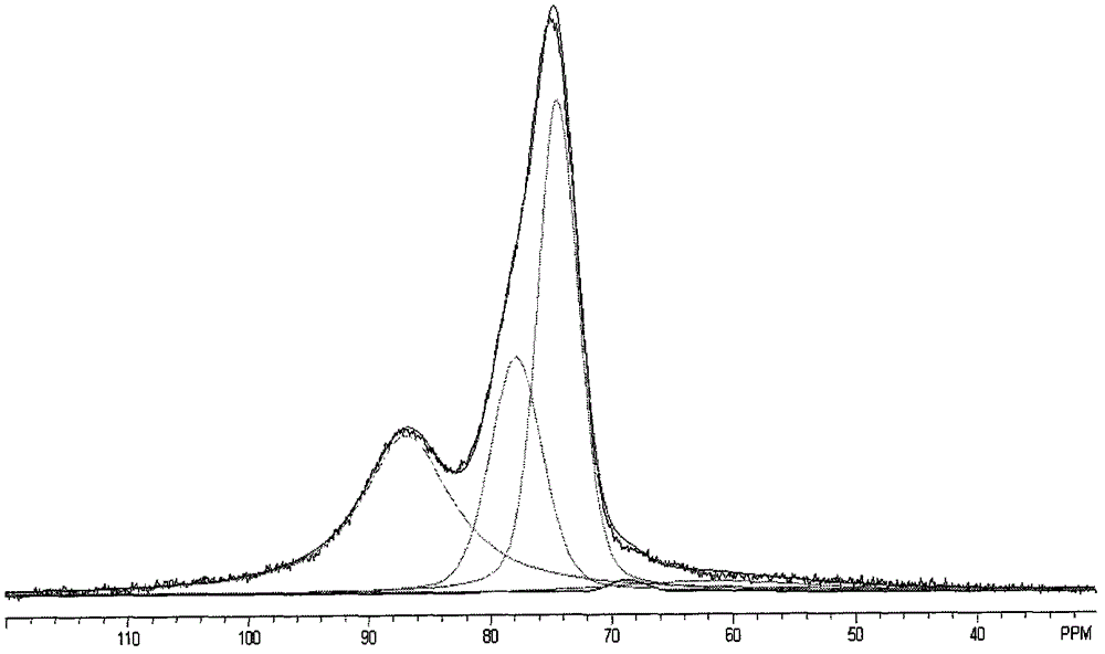 Modified Y type molecular sieve