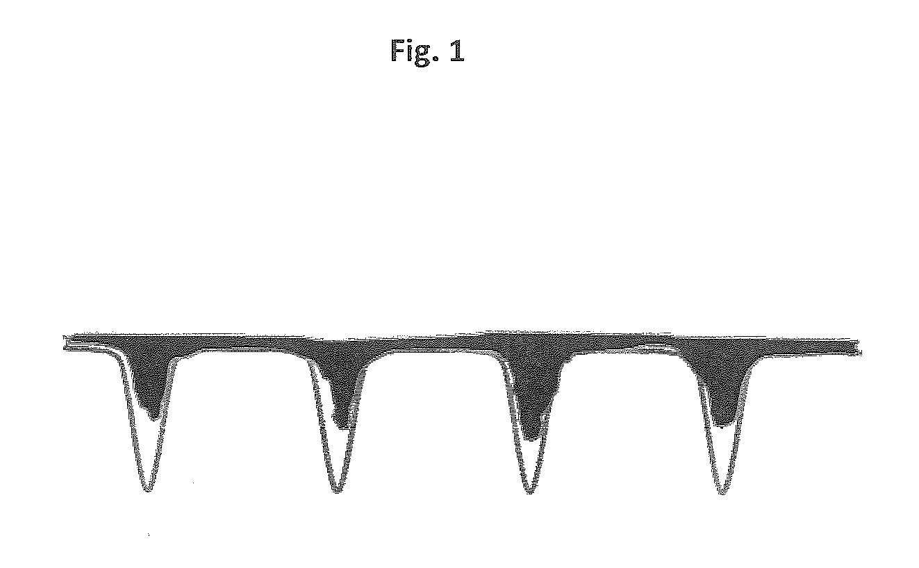 Vitro measurement of sunscreen protection