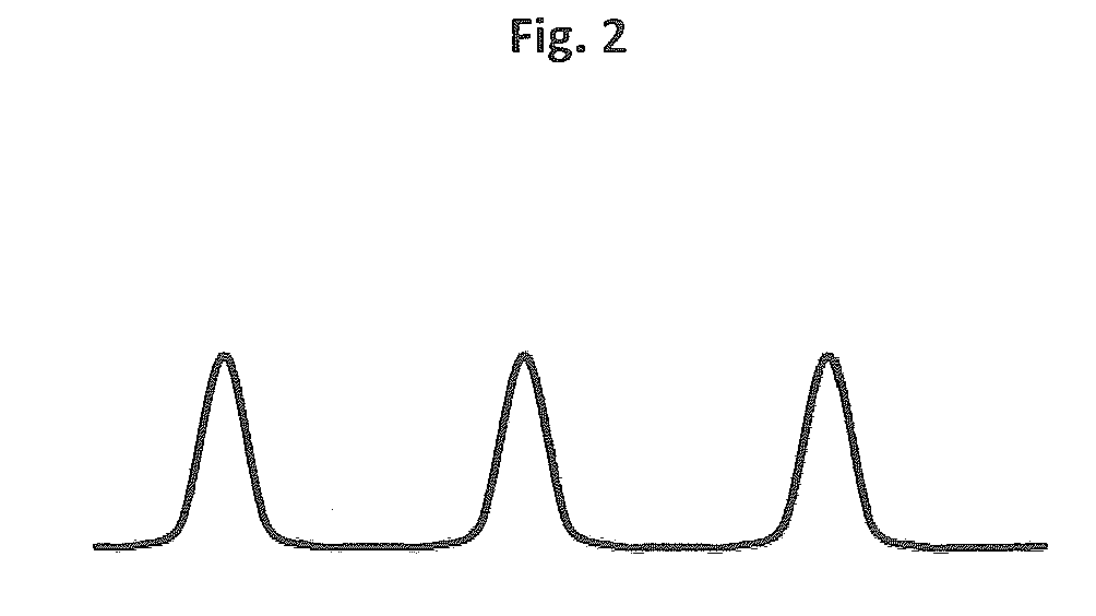 Vitro measurement of sunscreen protection