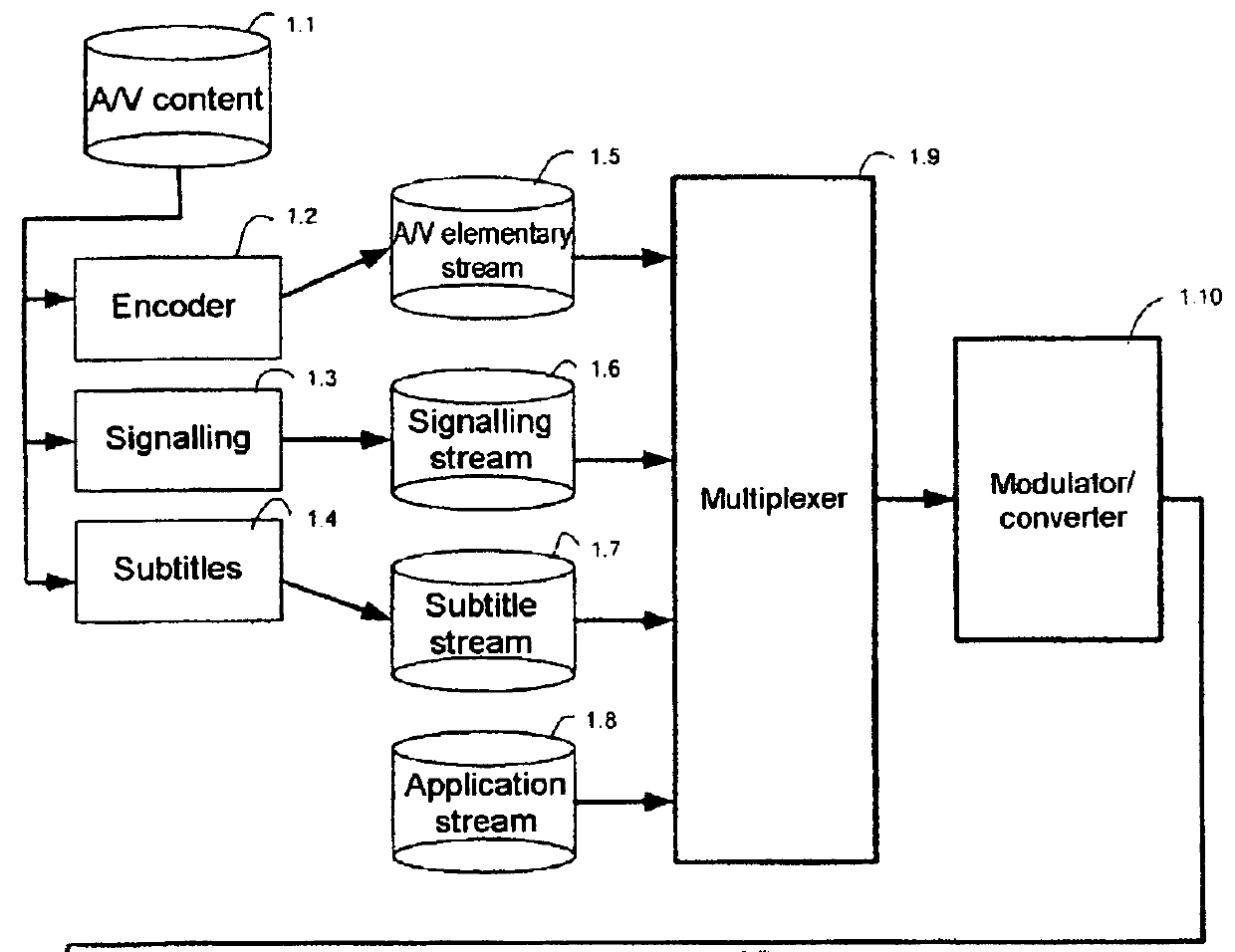 Method of transmitting digital services over a network and device implementing the method