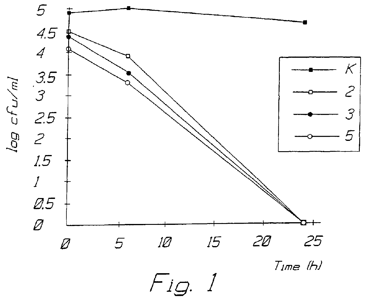 Use of lactoperoxidase, a peroxide donor and thiocyanate for the manufacture of a medicament for treating Helicobacter pylori infection