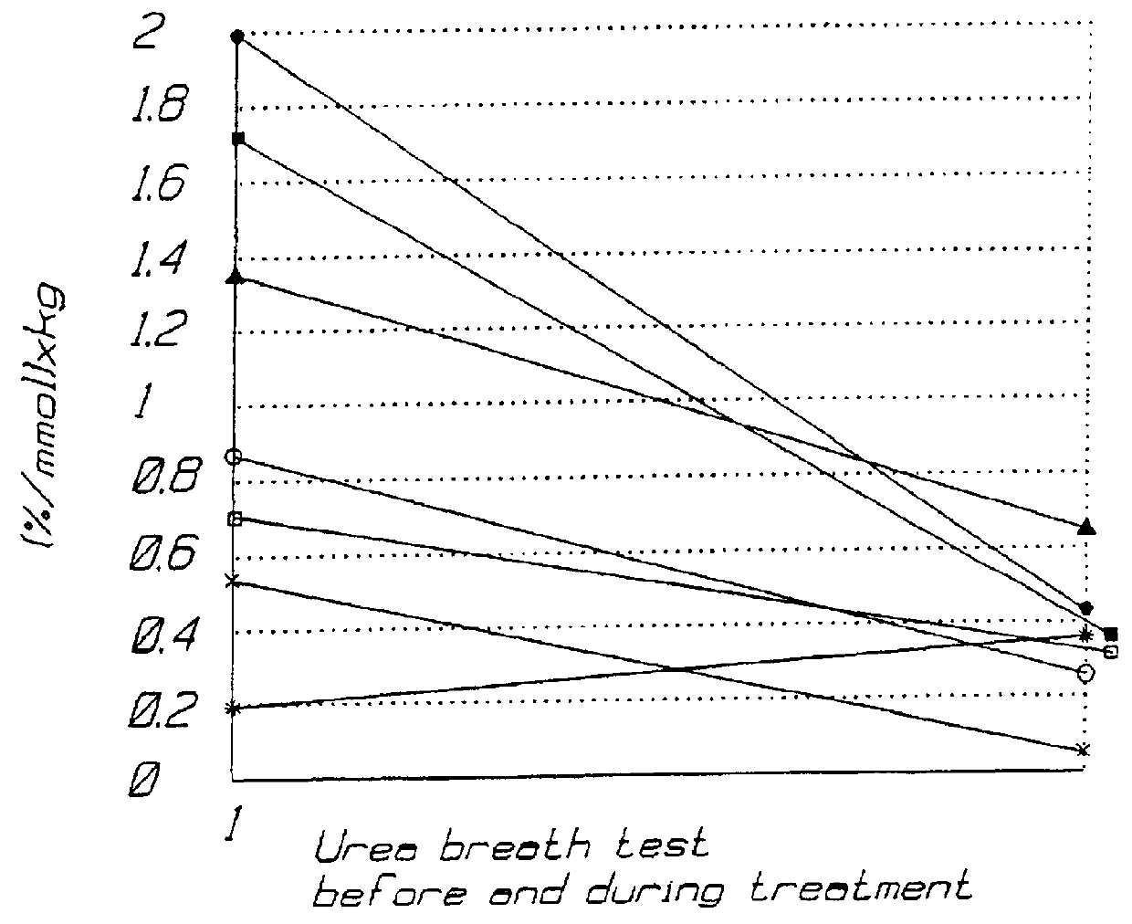 Use of lactoperoxidase, a peroxide donor and thiocyanate for the manufacture of a medicament for treating Helicobacter pylori infection