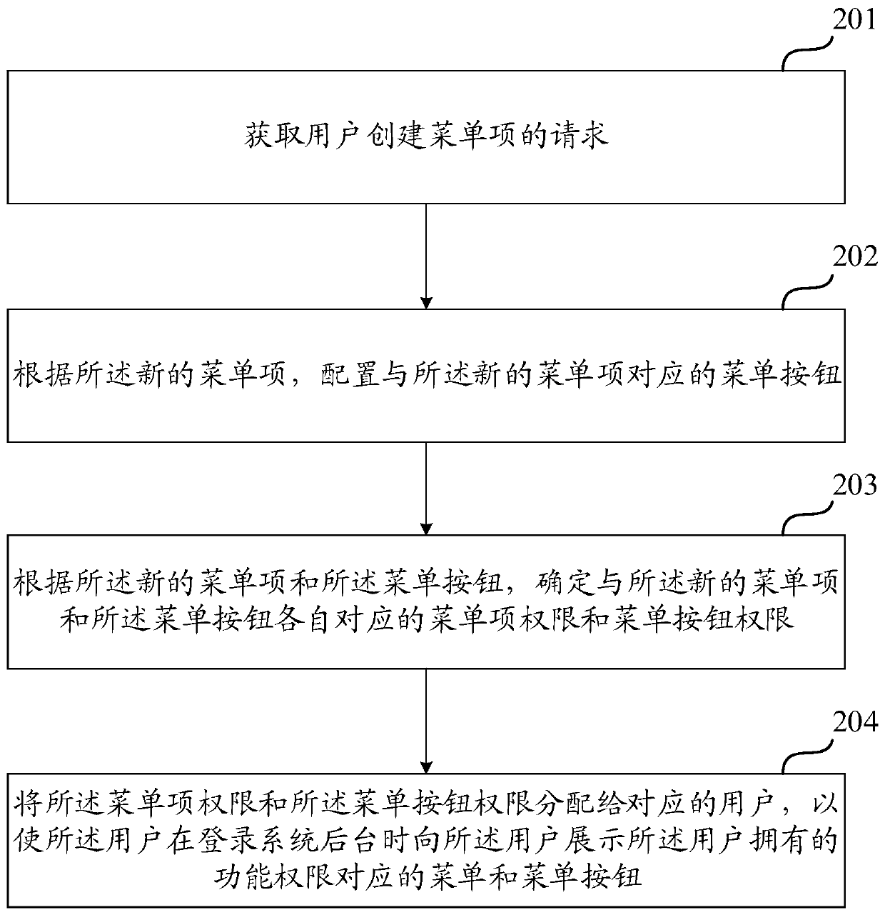 System background menu button configuration method and device