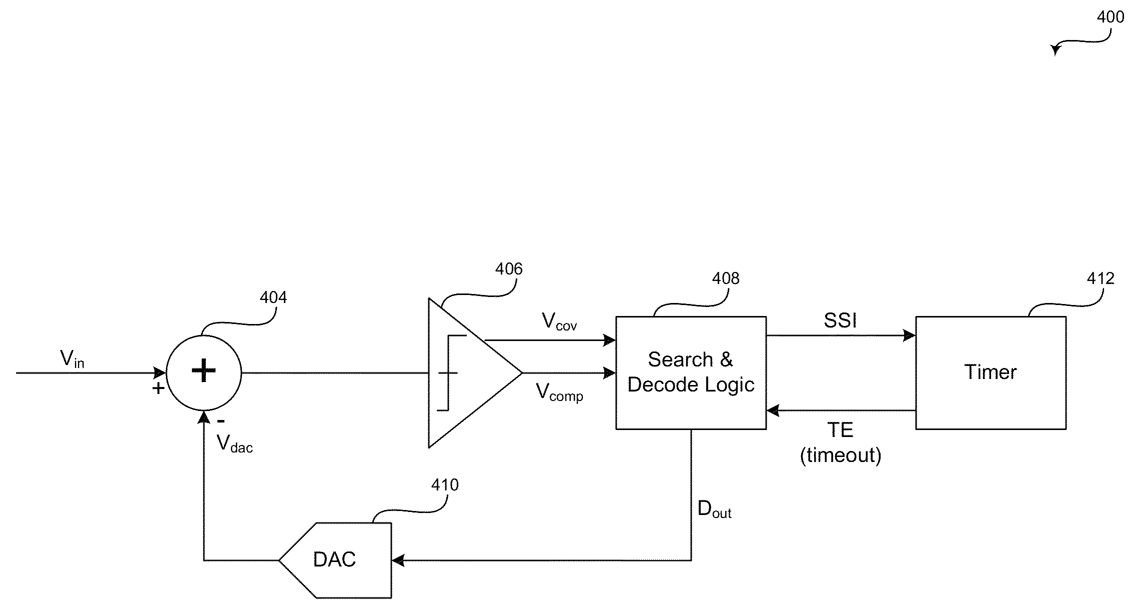 Method and system for asynchronous successive approximation register (SAR) analog-to-digital converters (ADCs)