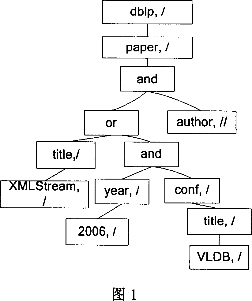 Method for inquiring and matching XML-flow data complex small-branch mode