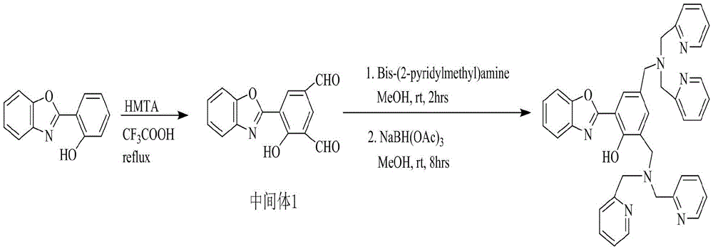 Zinc ion fluorescence probe compound, preparation method and application