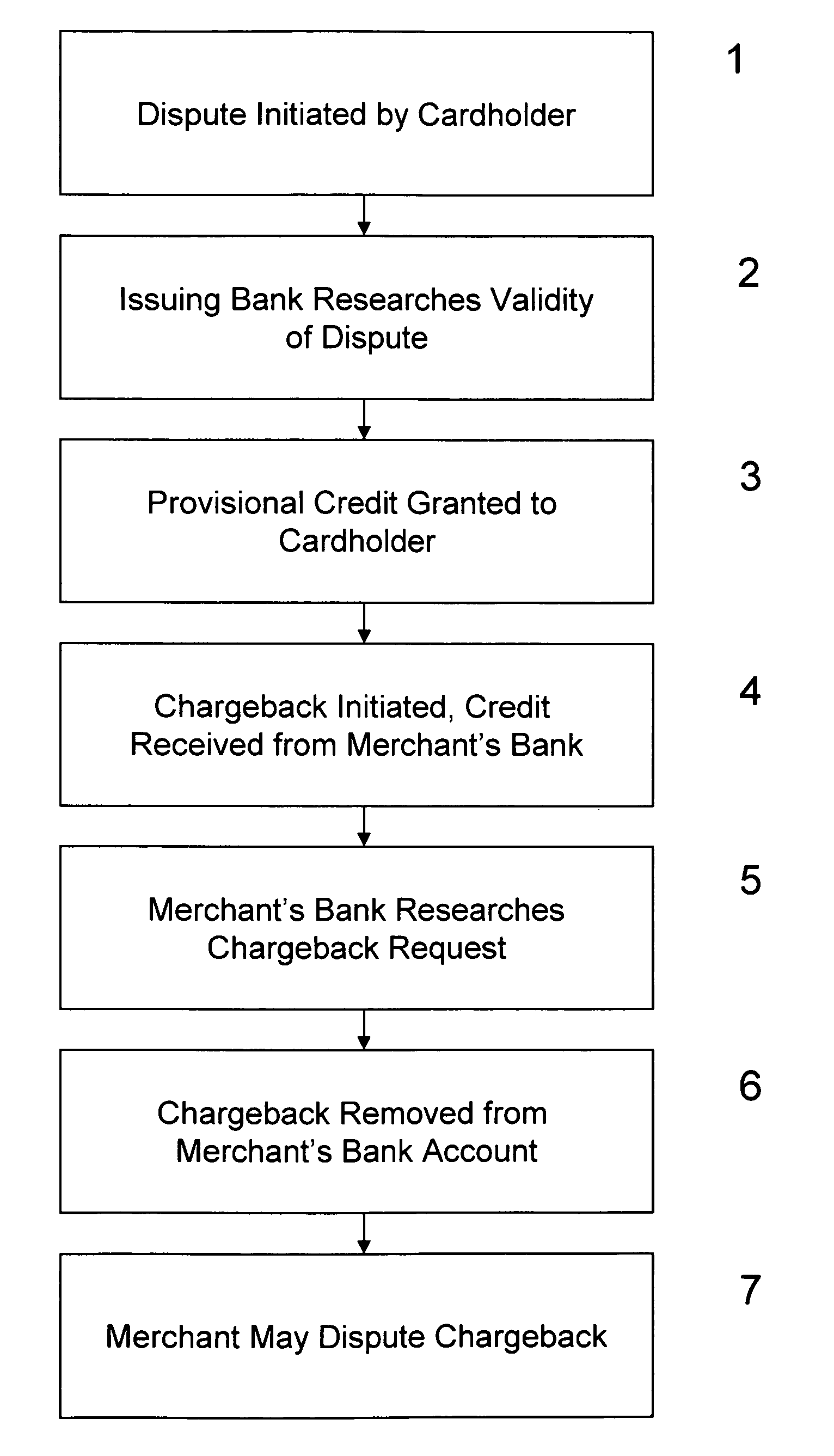 System and method for authenticating a payment instrument transaction originating from a non-internet channel