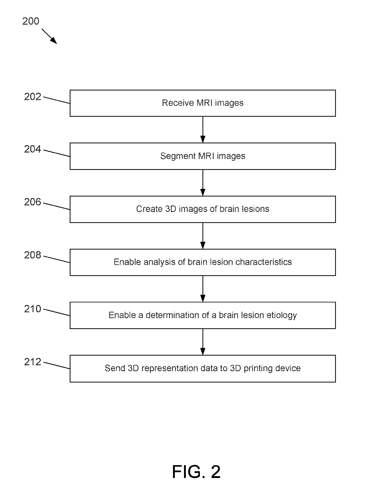 Methods, apparatuses, and systems for creating 3-dimensional representations exhibiting geometric and surface characteristics of brain lesions