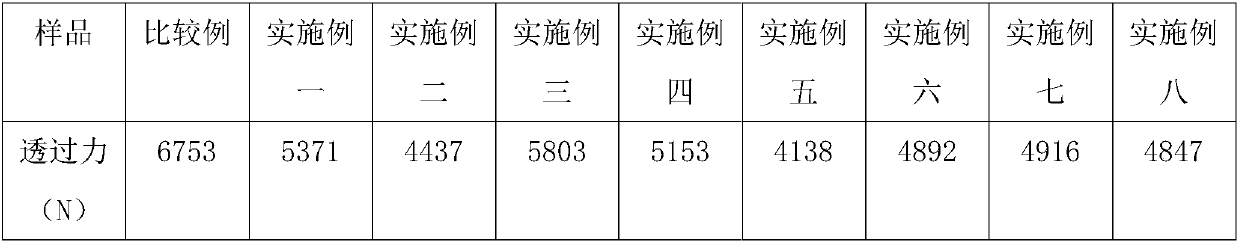 Preparation method of submicron SiO2/polyethylene glycol modified foam polyurethane composite material