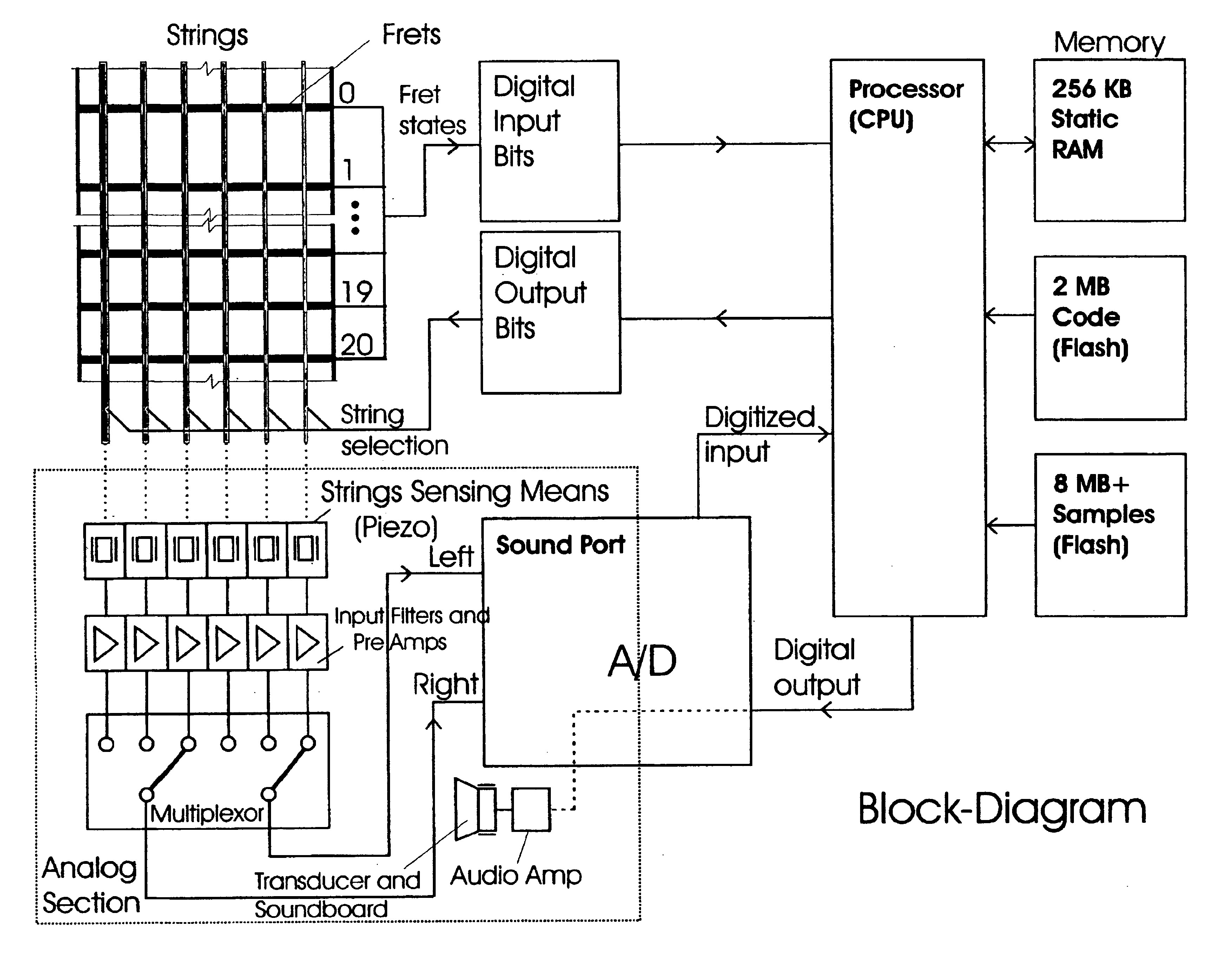 Electronic-acoustic guitar with enhanced sound, chord and melody creation system