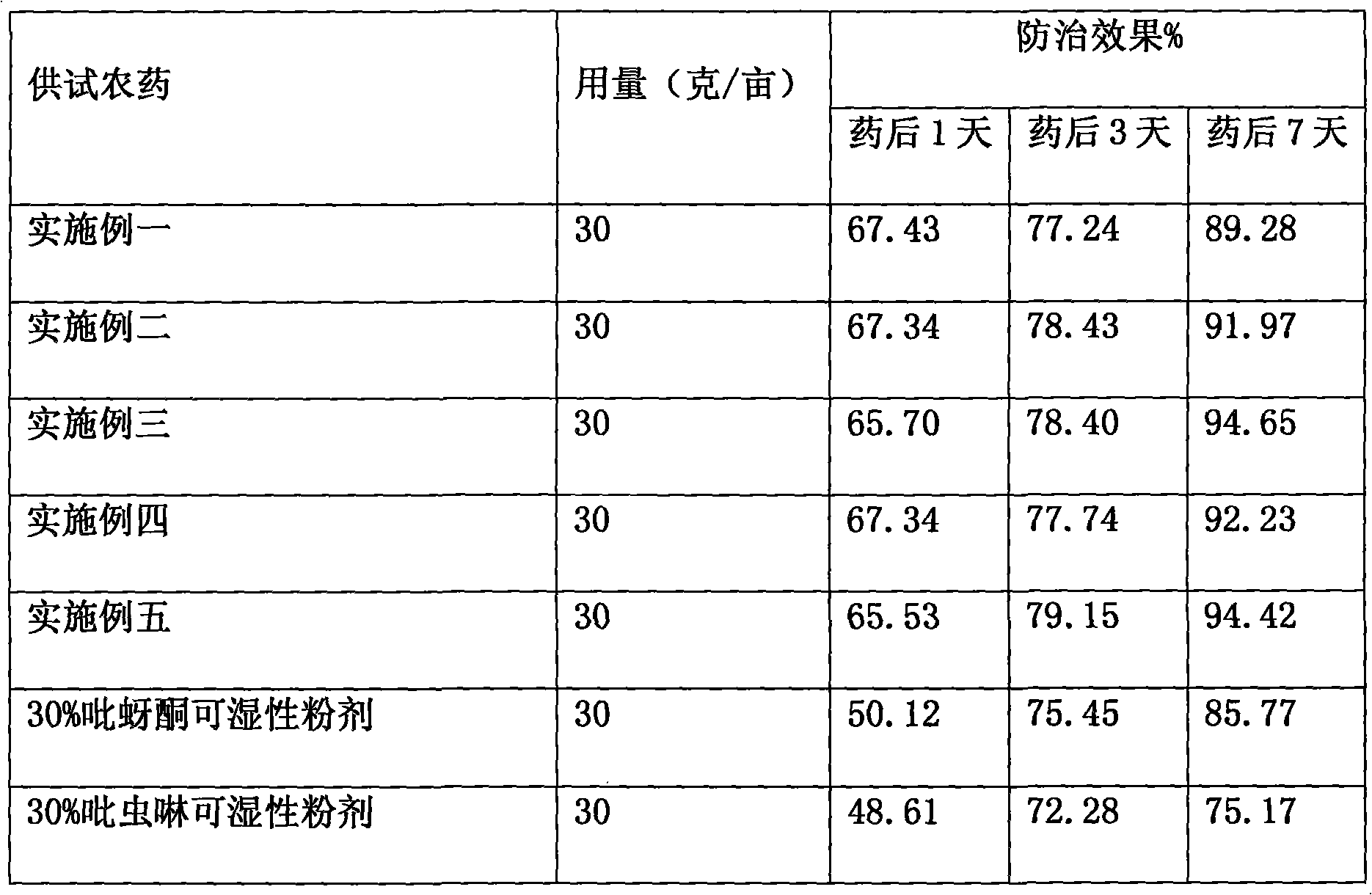 Pesticides containing ethiprole and imidacloprid